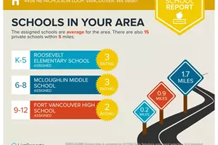 4456 NE Nicholson Loop, Vancouver, WA 98661 - Photo 42