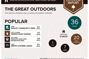 4456 NE Nicholson Loop, Vancouver, WA 98661 - Photo 40