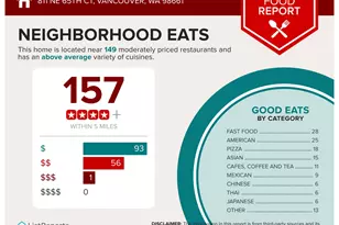 5811 NE 65th Ct, Vancouver, WA 98661 - Photo 46