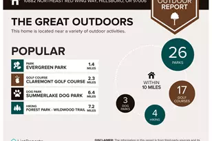 10882 NE Red Wing Way, Beaverton, OR 97006 - Photo 24