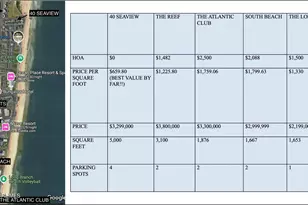 40 Seaview Ave, Long Branch, NJ 07740 - Photo 6