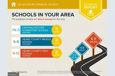 119 &amp; 139 Nelson Road, Franklin, GA 30217 - Photo 34