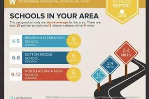 158 Maribeau Square NW, Atlanta, GA 30327 - Photo 28