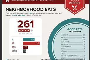 158 Maribeau Square NW, Atlanta, GA 30327 - Photo 26