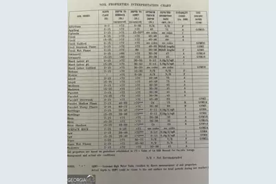 3208 Highpoint Way SW, Conyers, GA 30094 - Photo 6