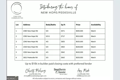 2305 New Hope Road #(LOT 5), Locust Grove, GA 30248 - Photo 22