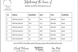 2305 New Hope Rd, Locust Grove, GA 30248 - Photo 22