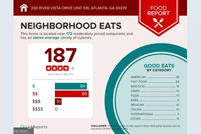 200 River Vista Drive #516, Atlanta, GA 30339 - Photo 34