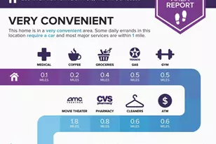 200 River Vista Drive, Atlanta, GA 30339 - Photo 32