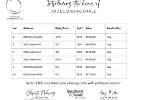 8890 Blackhall Rd, Jonesboro, GA 30236 - Photo 8