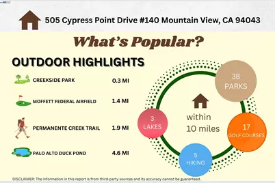 505 Cypress Point Dr #140, Mountain View, CA 94043 - Photo 2