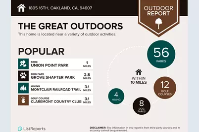 5659 Telegraph Ave, Oakland, CA 94609 - Photo 6