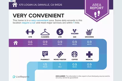 670 Logan Ln, Danville, CA 94526 - Photo 56