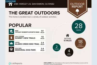 6185 Yardley Ln, San Ramon, CA 94582 - Photo 46