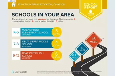 8710 Kelley Dr, Stockton, CA 95209 - Photo 12