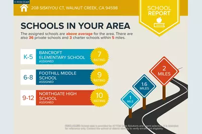 208 Siskiyou Ct, Walnut Creek, CA 94598 - Photo 54