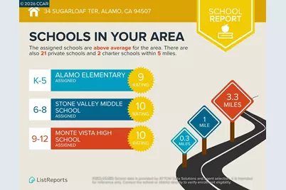 34 Sugarloaf Ter, Alamo, CA 94507 - Photo 60