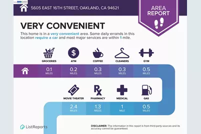 5605 16th St, Oakland, CA 94621 - Photo 36