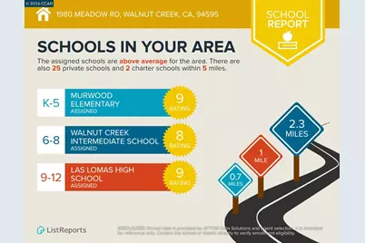 1980 Meadow Rd, Walnut Creek, CA 94595 - Photo 58