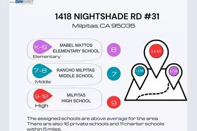 1418 Nightshade Rd #31, Milpitas, CA 95035 - Photo 4