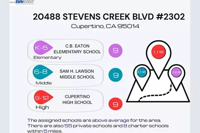 20488 Stevens Creek Blvd #2302, Cupertino, CA 95014 - Photo 76