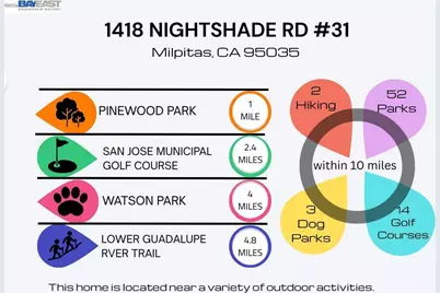 1418 Nightshade Rd #31, Milpitas, CA 95035 - Photo 2