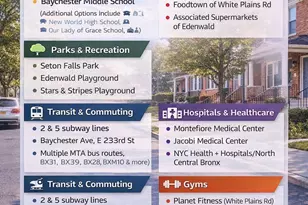 4088 Grace Ave, Bronx, NY 10466 - Photo 20