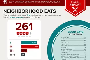 830 N Sherman Street, Denver, CO 80203 - Photo 32