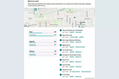 5937 Flower Street, Arvada, CO 80004 - Photo 6
