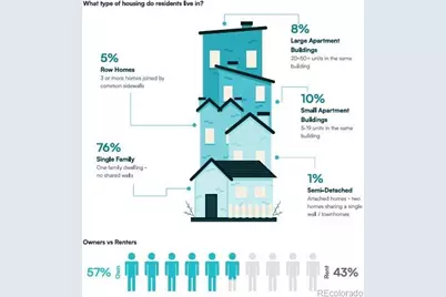 5937 Flower Street, Arvada, CO 80004 - Photo 2