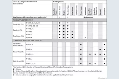 1420 Yates Street, Denver, CO 80204 - Photo 2