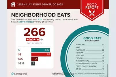 2356 N Clay Street, Denver, CO 80211 - Photo 14