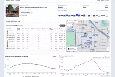 1518 S Sherman Street #1518-1520, Denver, CO 80210 - Photo 46