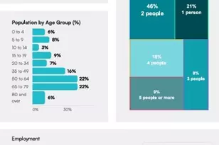 17173 W 64th Cir, Arvada, CO 80007 - Photo 36