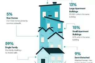 11518 Community Center Dr, Northglenn, CO 80233 - Photo 30