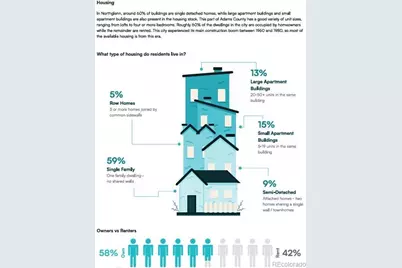 11518 Community Center Drive #20, Northglenn, CO 80233 - Photo 8