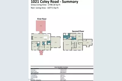 1021 Coley Road, Durham, NC 27703 - Photo 46