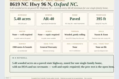 8619 Nc-96, Oxford, NC 27565 - Photo 4