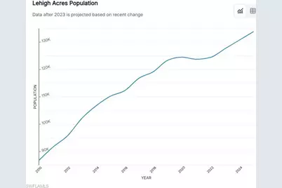 4631 Jane Ave N, Lehigh Acres, FL 33971 - Photo 8