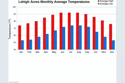 7753 5th Ter, Labelle, FL 33935 - Photo 2