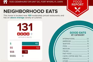 7035 Cedarhurst Dr, Fort Myers, FL 33919 - Photo 10