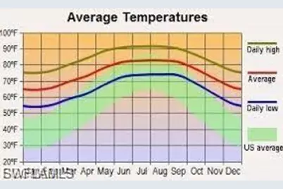 2801 Anita Ave N, Lehigh Acres, FL 33971 - Photo 8
