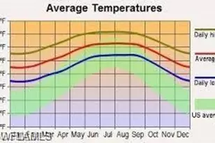 2801 Anita Ave N, Lehigh Acres, FL 33971 - Photo 8