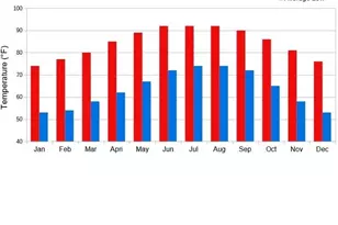 671 Windermere Dr, Lehigh Acres, FL 33972 - Photo 4