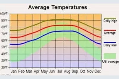 2008 Columbus Ave, Alva, FL 33920 - Photo 2
