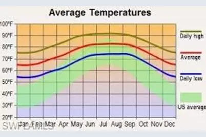 310 Dante St, Labelle, FL 33935 - Photo 2