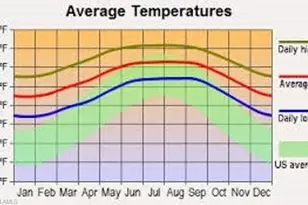 458-460 Limerick Ave S, Lehigh Acres, FL 33974 - Photo 2