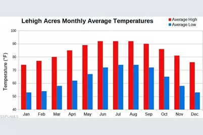 3313 41st St W, Lehigh Acres, FL 33971 - Photo 2