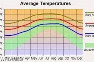 1870 Long Beach Dr, Lehigh Acres, FL 33972 - Photo 10