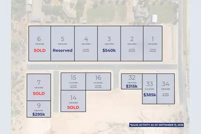 Sandy Creek Estates Lot 33, Washington, UT 84780 - Photo 4